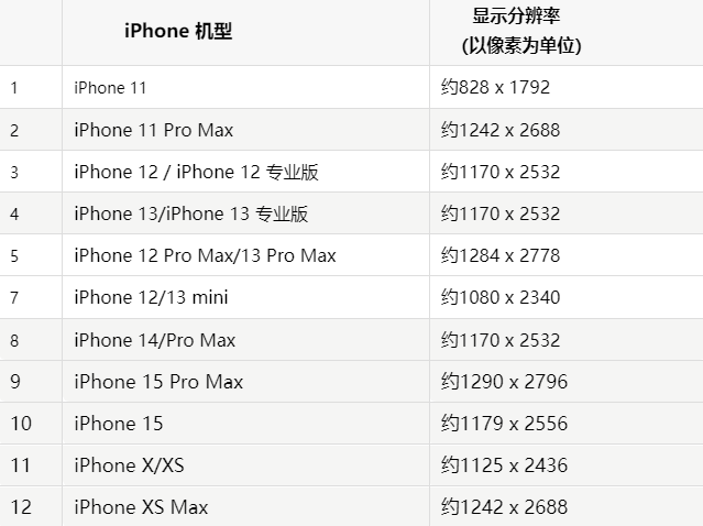 苹莲池果维修分享iPhone主屏幕壁纸显得模糊怎么办