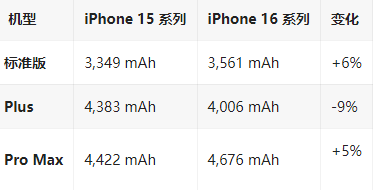 莲池苹果16维修分享iPhone16/Pro系列机模再曝光