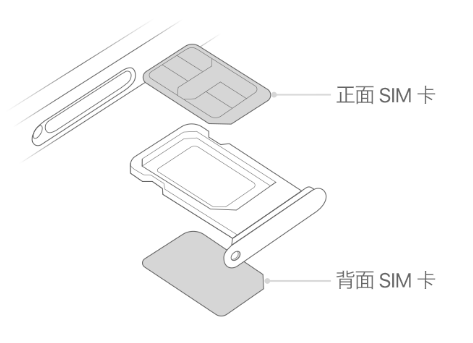 莲池苹果15维修分享iPhone15出现'无SIM卡'怎么办