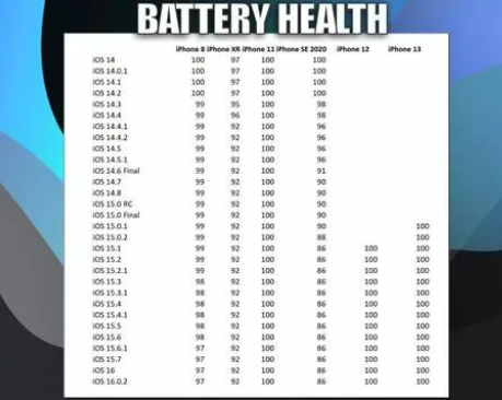 莲池苹果手机维修分享iOS16.0.2值得升级吗 