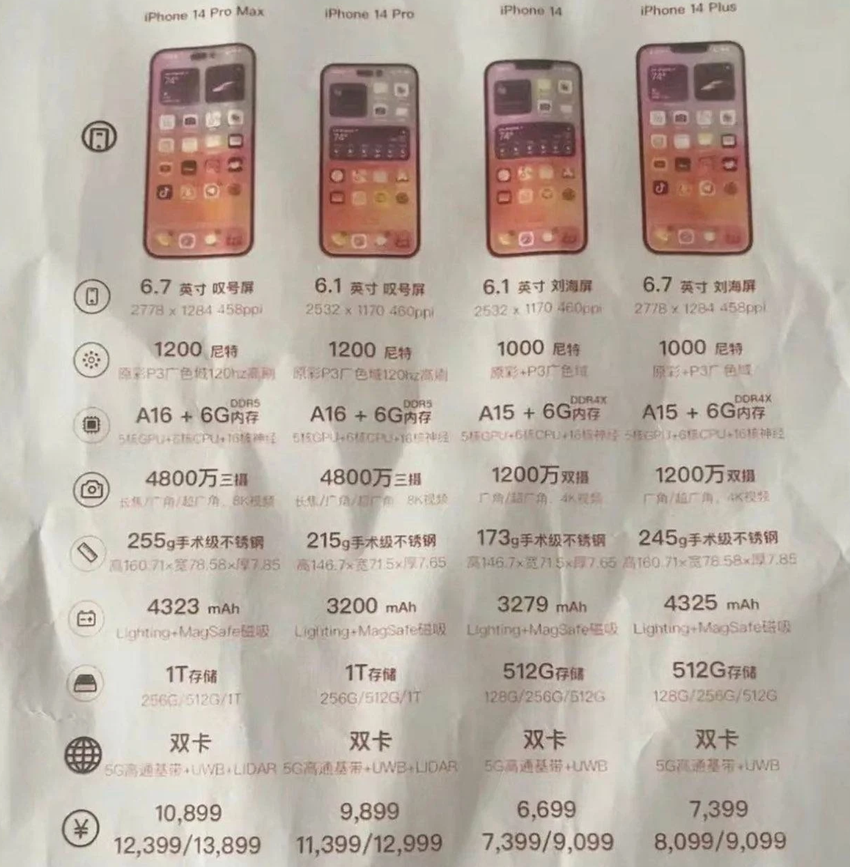 莲池苹果14维修分享苹果 iPhone 14 预售价现身 