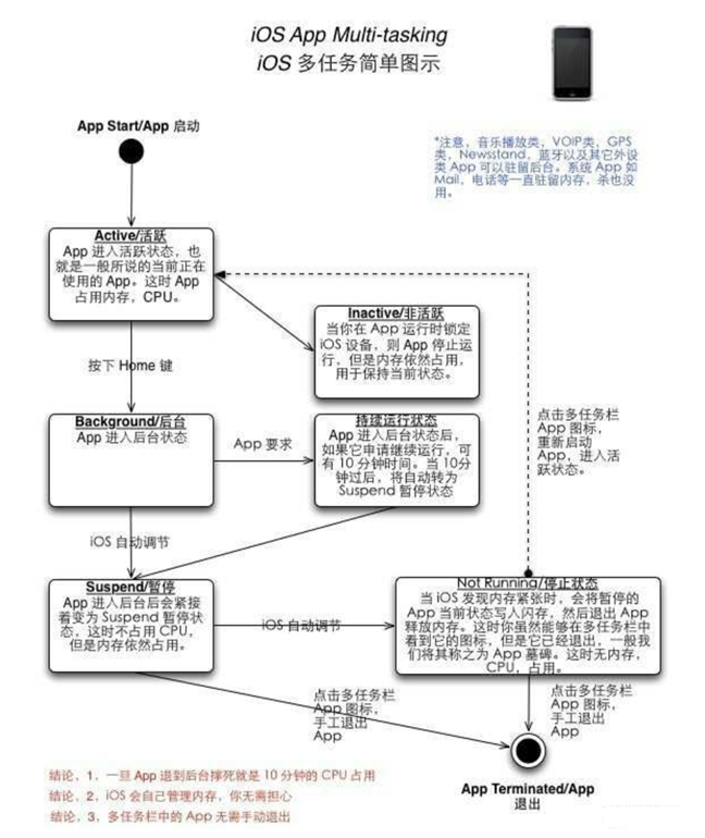 莲池苹果手机维修分享iPhone 为什么不加大内存 