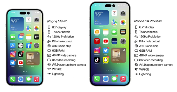 莲池苹果14维修分享iPhone 14具体参数汇总 