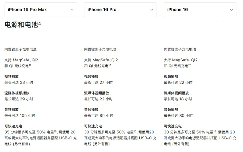 莲池苹果手机维修分享 iPhone 16 目前实测充电峰值功率不超过 39W 